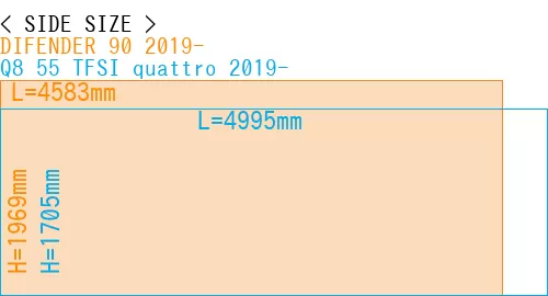 #DIFENDER 90 2019- + Q8 55 TFSI quattro 2019-